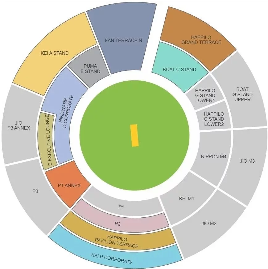 Bangalore M Chinnaswamy Stadium Seating Plan